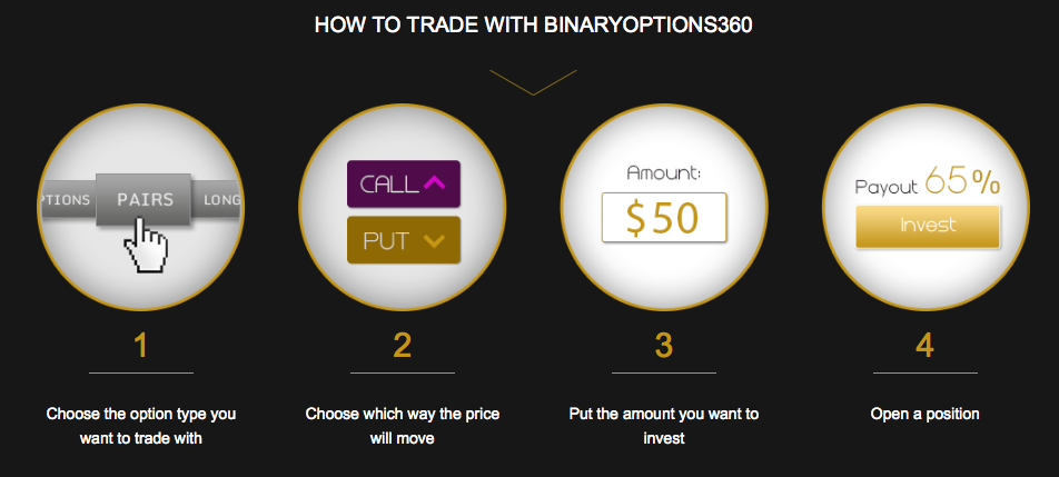 binary options 360 us traders