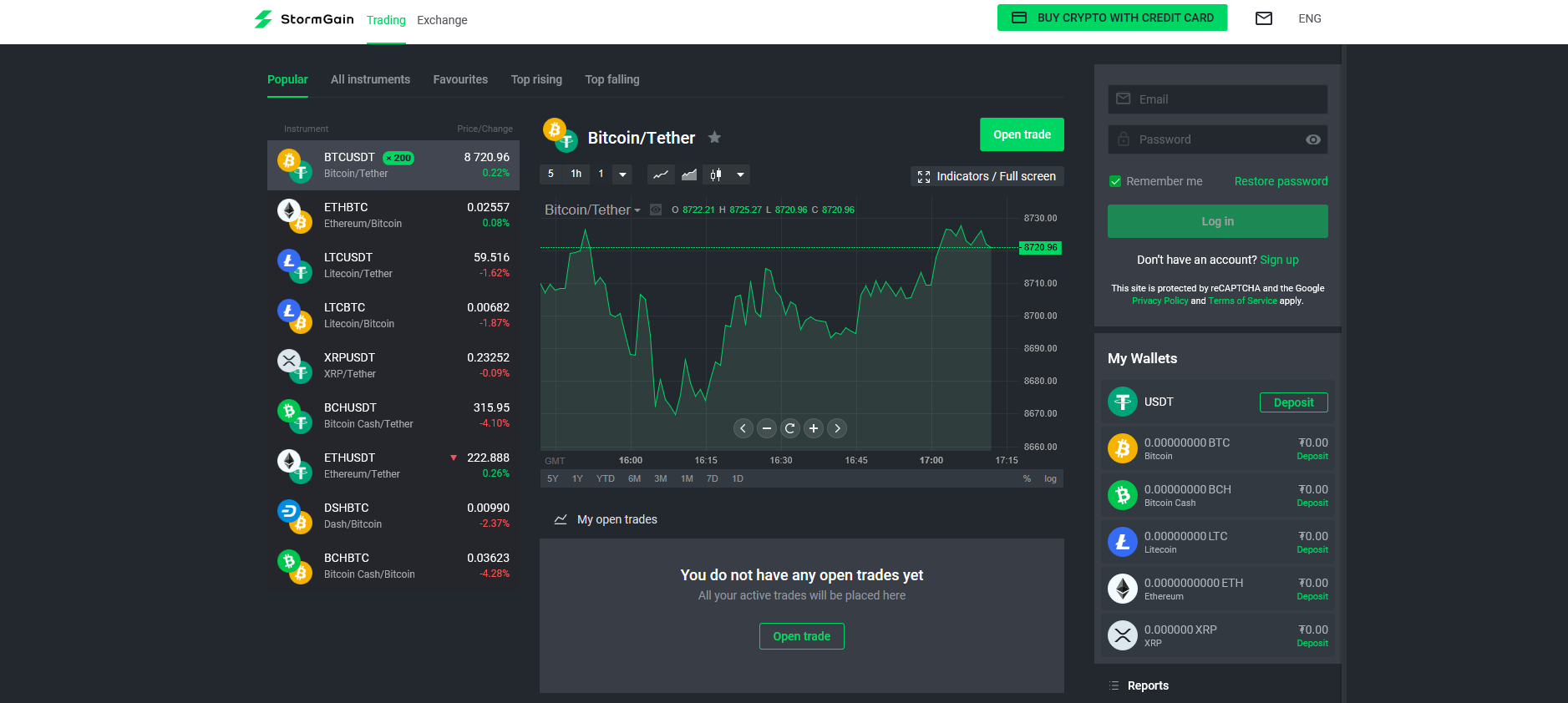Crypto exchange that requires 2k btc volume lead live chart forexpros
